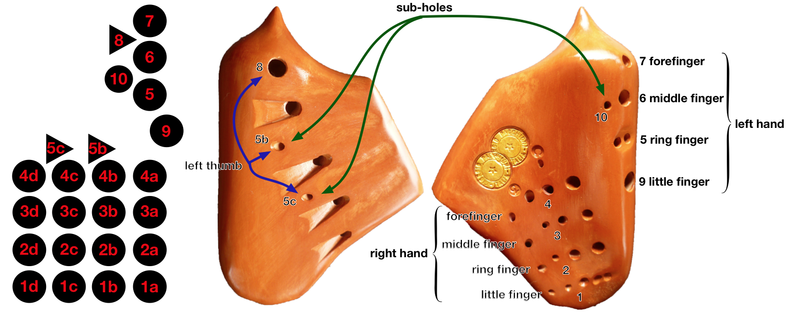 Triple Ocarina Finger Chart