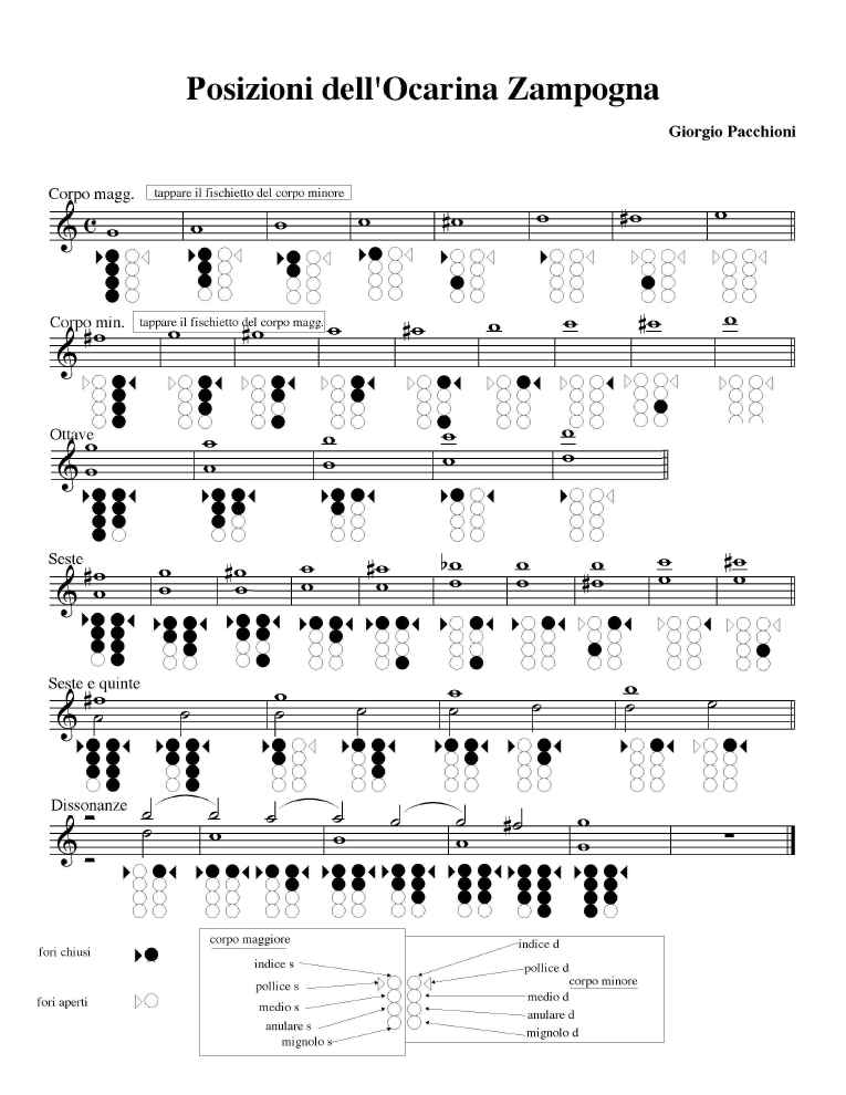 Piccolo Trumpet Finger Chart